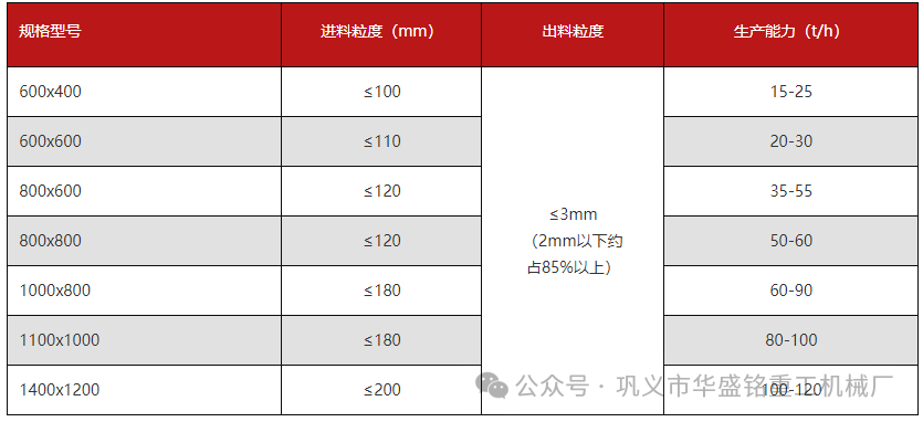 半濕料粉碎機下雨天照常工作 干濕兩用，型號價位詳解