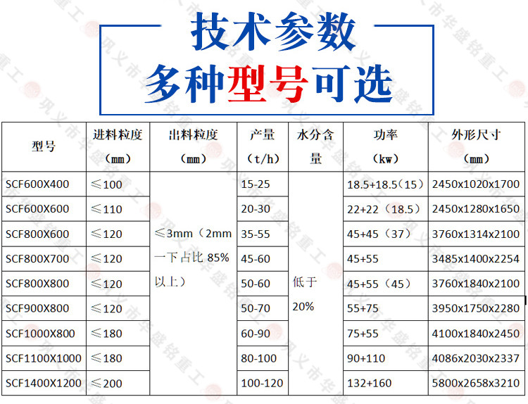 雙級錘式粉碎機2